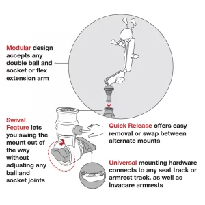 diagram showing product swivel feature, uiversal mounting hardware, and quick release feature.